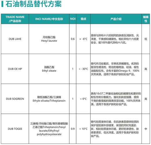 石油制品替代方案 从依赖到可持续的转型路径