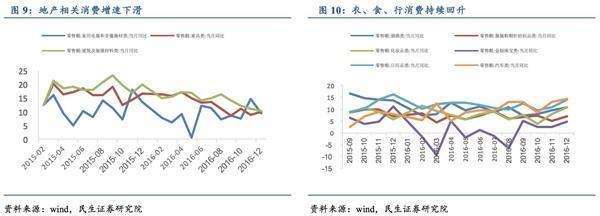 民生证券:17年需求不确定性上升 警惕&ldquo;类滞胀&rdquo;-全国资讯-买房大师